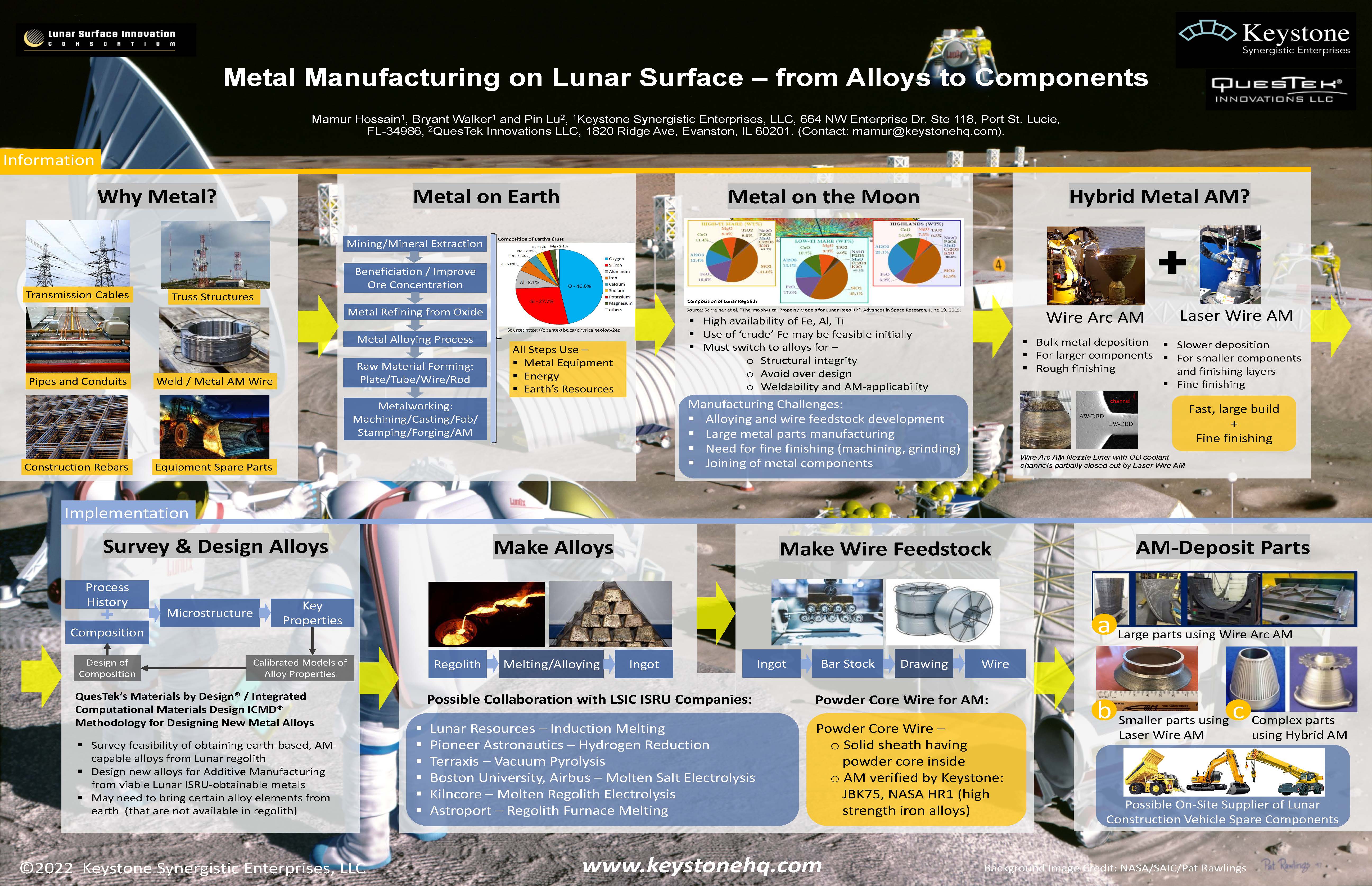 Metal Manufacturing on Lunar Surface – from Alloys to Components